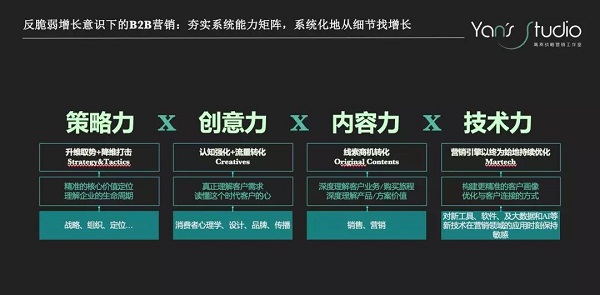 【观点】B2B企业如何结构化地从细节要增长