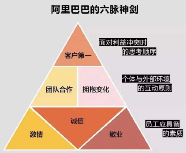 什么是以客户为中心，看完你就知道了