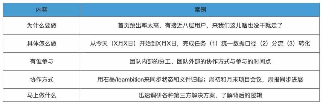 项目管理的3个关键动作：启动、推进、复盘